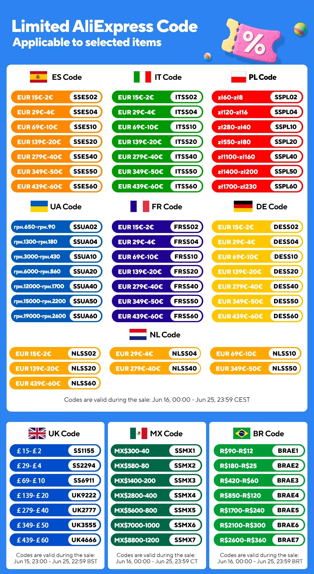 Lock-On Handlebar Grips – Anti-Slip Comfort Grips for Mountain & Road Bikes