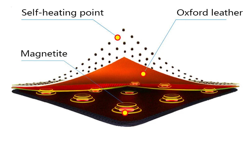 Self-Heating Magnetic Lumbar Support Belt – Waist Brace for Lower Back Pain Relief & Posture Support